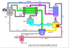 含油土壤快速高效热解析处理技术及装备